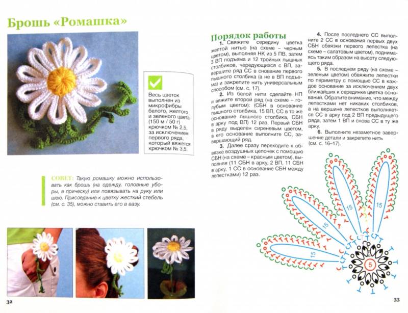 Вязание цветов крючком - пошаговые мастер-классы для начинающих и схемы с описанием вязания цветов крючком