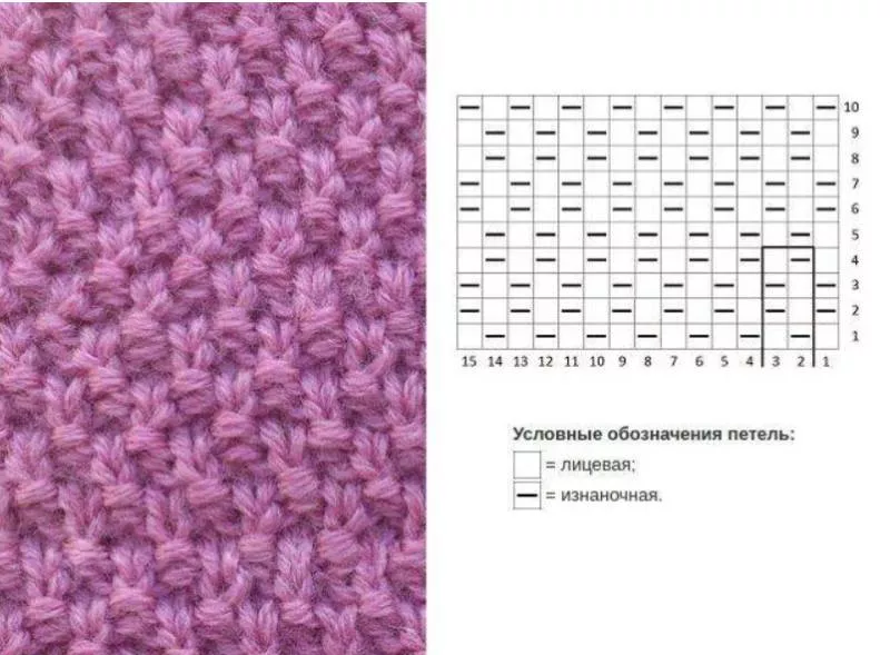 Вязание простых узоров спицами и крючком - схемы для начинающих с описанием вязания простых красивых, ажурных узоров