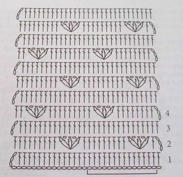 Вязание простых узоров спицами и крючком - схемы для начинающих с описанием вязания простых красивых, ажурных узоров