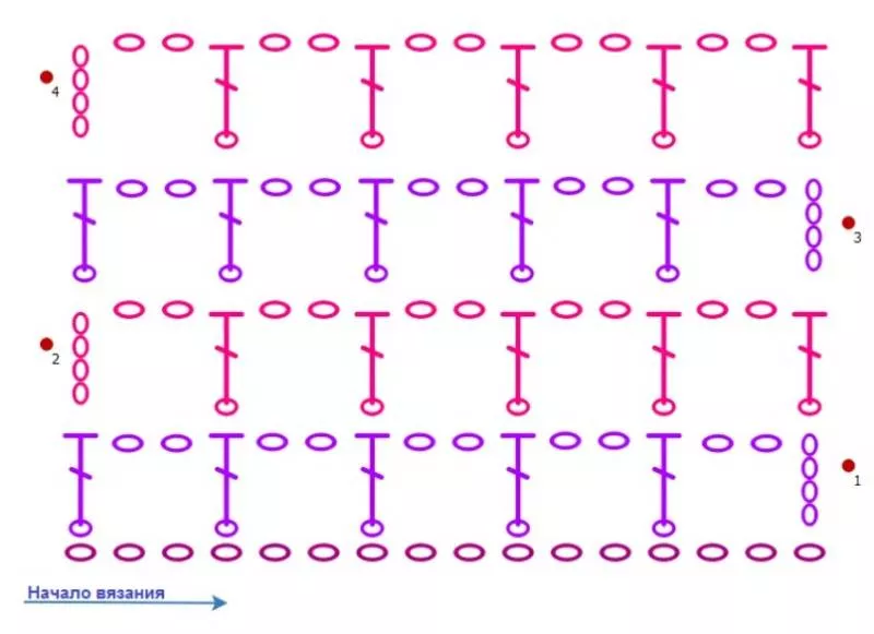 Вязание простых узоров спицами и крючком - схемы для начинающих с описанием вязания простых красивых, ажурных узоров