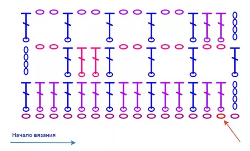 Вязание простых узоров спицами и крючком - схемы для начинающих с описанием вязания простых красивых, ажурных узоров