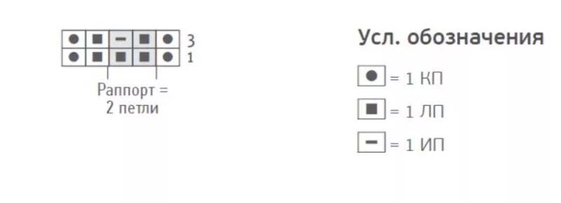 Вязание простых узоров спицами и крючком - схемы для начинающих с описанием вязания простых красивых, ажурных узоров