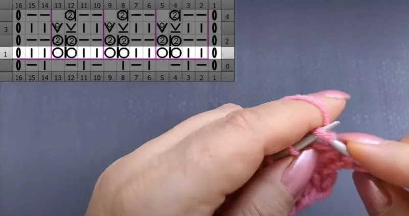 Вязание простых узоров спицами и крючком - схемы для начинающих с описанием вязания простых красивых, ажурных узоров