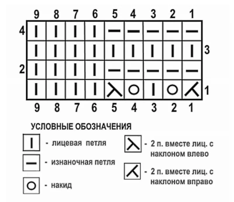 Вязание простых узоров спицами и крючком - схемы для начинающих с описанием вязания простых красивых, ажурных узоров