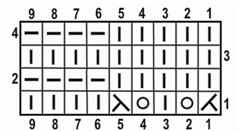 Вязание простых узоров спицами и крючком - схемы для начинающих с описанием вязания простых красивых, ажурных узоров