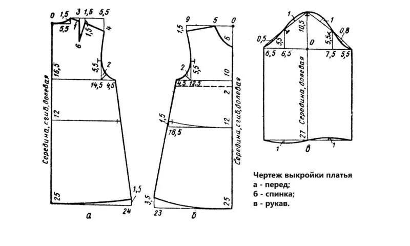 Выкройка сарафана своими руками - как быстро сшить сарафан для девочек и женщин с выкройкой и без