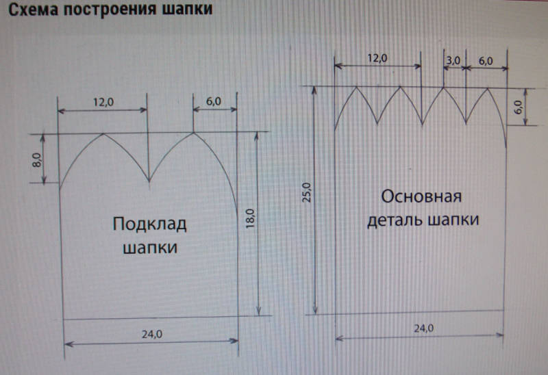 Выкройка шапки из трикотажа