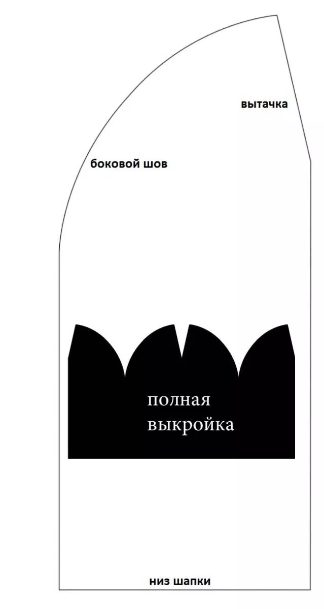 Выкройка шапки из трикотажа - шьем своими руками женскую, детскую и мужскую шапку