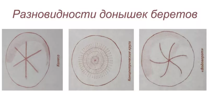 Выкройка шапки из трикотажа - шьем своими руками женскую, детскую и мужскую шапку