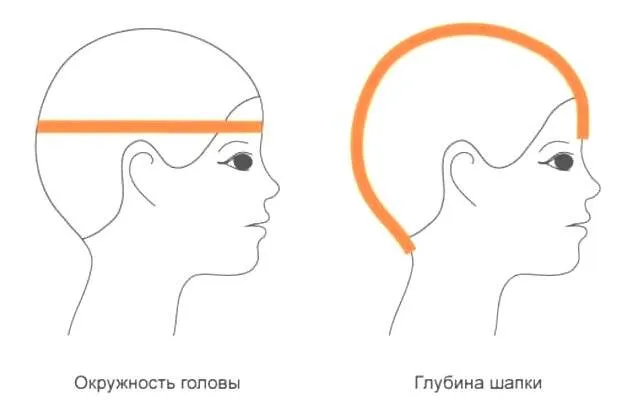 Выкройка шапки из трикотажа - шьем своими руками женскую, детскую и мужскую шапку