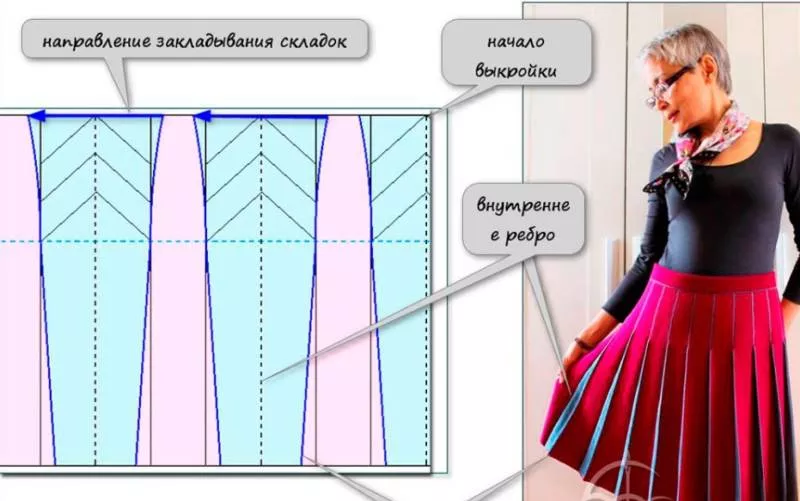 Юбка в складку: выкройка - построение своими руками выкройки для начинающих и шитье юбки в складку