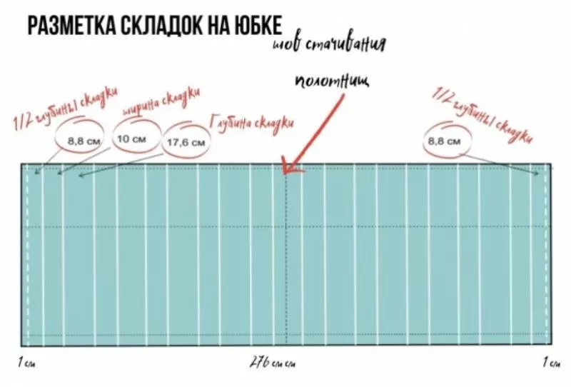 Юбка в складку: выкройка - построение своими руками выкройки для начинающих и шитье юбки в складку