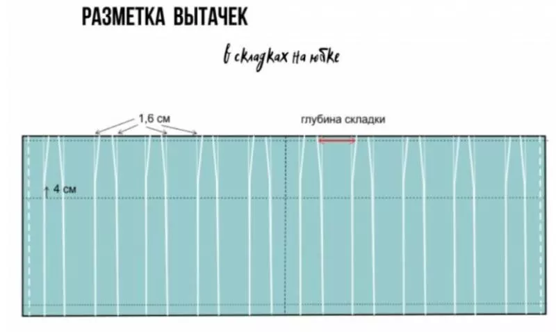 Юбка в складку: выкройка - построение своими руками выкройки для начинающих и шитье юбки в складку