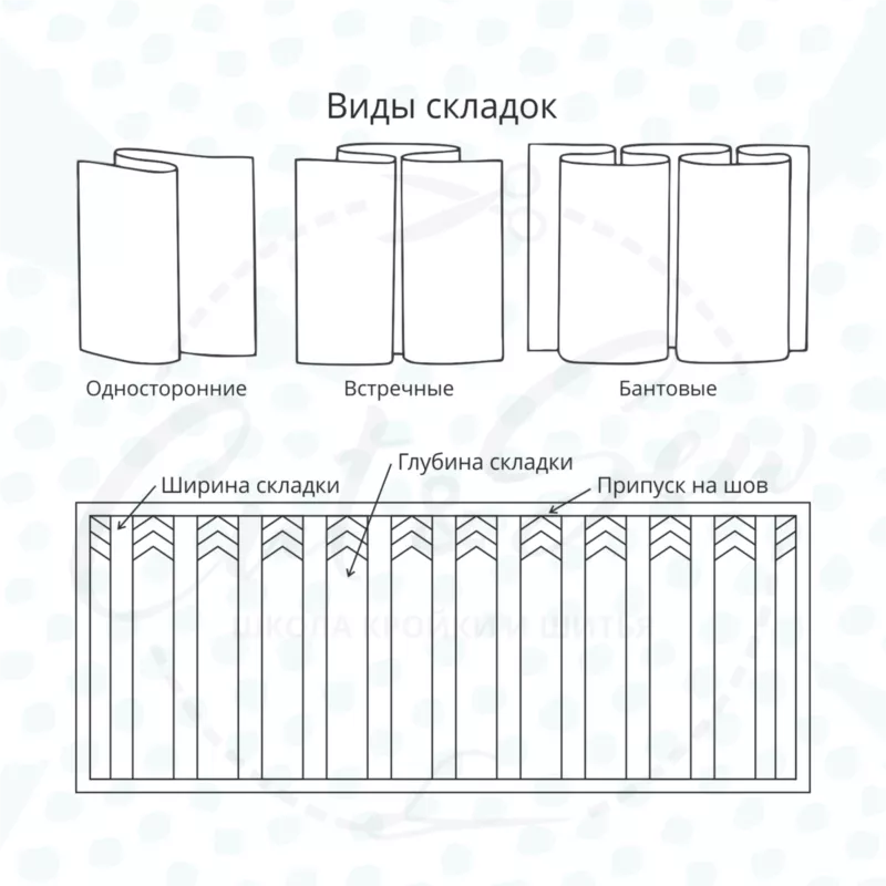Юбка в складку: выкройка - построение своими руками выкройки для начинающих и шитье юбки в складку