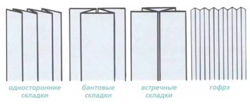 Юбка в складку: выкройка - построение своими руками выкройки для начинающих и шитье юбки в складку