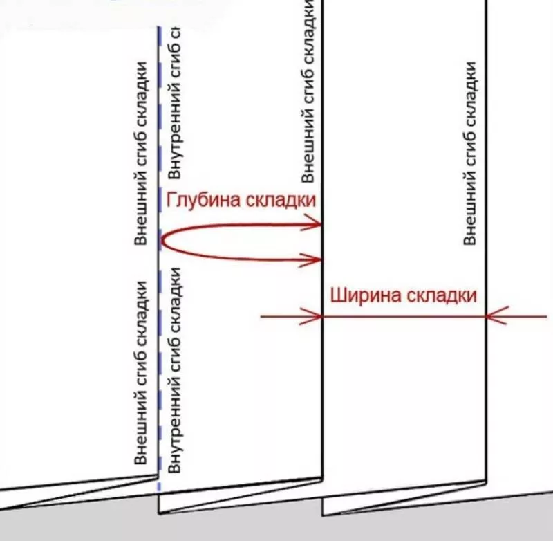 Юбка в складку: выкройка - построение своими руками выкройки для начинающих и шитье юбки в складку
