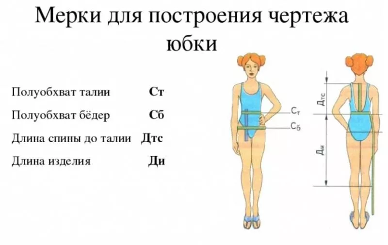 Юбка в складку: выкройка - построение своими руками выкройки для начинающих и шитье юбки в складку