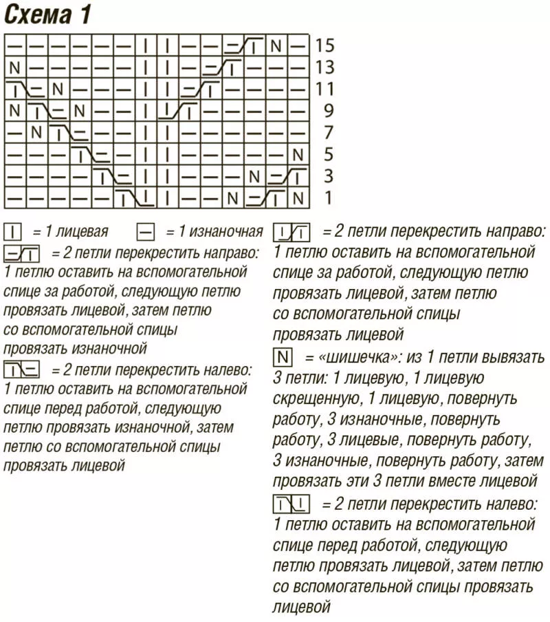 Безрукавка женская спицами - пошаговые схемы для начинающих с описанием вязания простой красивой безрукавки